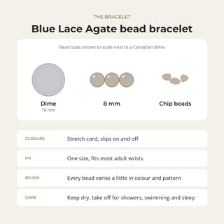 Blue Lace Agate bead bracelet card: bead sizes shown next to a Canadian dime, closure, fit and care