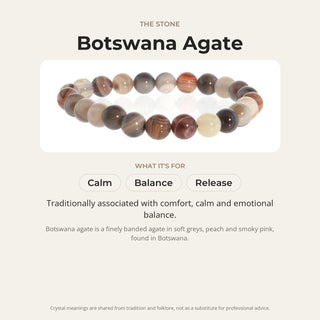 Botswana Agate stone card: what it is traditionally associated with, chakra and zodiac
