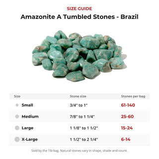 Amazonite A Tumbled Stones - Brazil from Stonebridge Imports