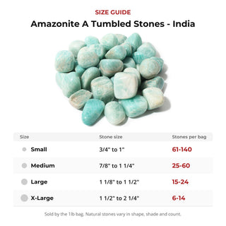 Amazonite A Tumbled Stones - India from Stonebridge Imports