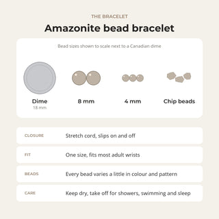 Amazonite bead bracelet card: bead sizes shown next to a Canadian dime, closure, fit and care