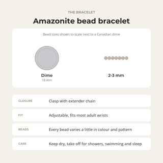 Amazonite bead bracelet card: bead sizes shown next to a Canadian dime, closure, fit and care