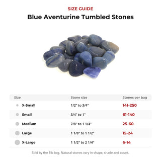 Blue Aventurine Tumbled Stones size guide: stone size and number of stones per bag