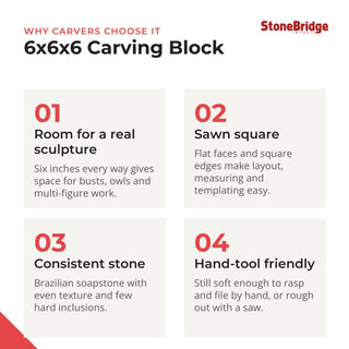 6x6x6 Carving Block - why carvers choose it