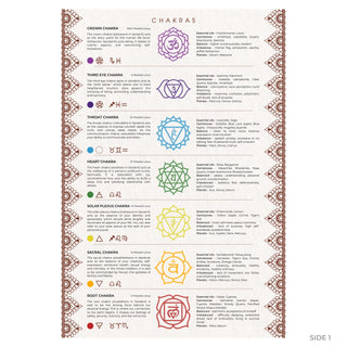 Chakra guide front: all seven chakra symbols with gemstones, essential oils, planets and balance notes