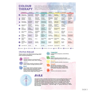 Colour therapy guide front: eight-colour chart with chakra and attributes, colour healing notes and aura