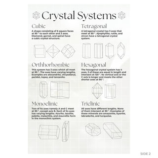 Crystal Systems side 2: cubic, tetragonal, orthorhombic, hexagonal, monoclinic, triclinic with drawings