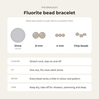 Fluorite bead bracelet card: bead sizes shown next to a Canadian dime, closure, fit and care