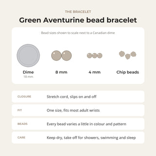 Green Aventurine bead bracelet card: bead sizes shown next to a Canadian dime, closure, fit and care