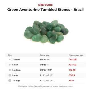 Green Aventurine Tumbled Stones - Brazil from Stonebridge Imports
