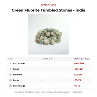 Green Fluorite Tumbled Stones - India from Stonebridge Imports