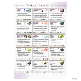 Crystals at a Glance Part 2 side 2: 15 crystal cards from Larimar to Unakite with keywords and zodiac signs
