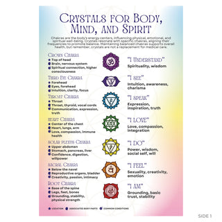Crystals for Body, Mind and Spirit side: 7 chakra symbols from Crown to Root with locations and key phrases