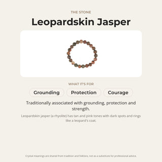 Leopardskin Jasper stone card: what it is traditionally associated with, chakra and zodiac
