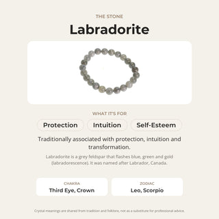 Labradorite Bracelet from Stonebridge Imports