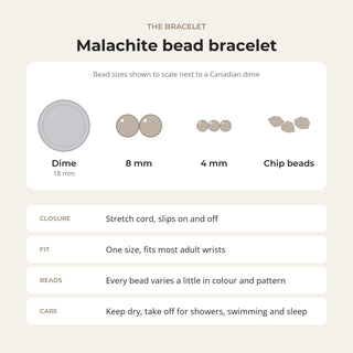 Malachite bead bracelet card: bead sizes shown next to a Canadian dime, closure, fit and care