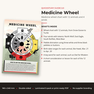 What's inside the Medicine Wheel QuickStudy Guide: Medicine wheel chart with 12 animals and 4 winds