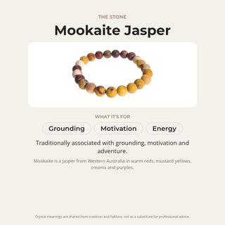Mookaite Jasper stone card: what it is traditionally associated with, chakra and zodiac