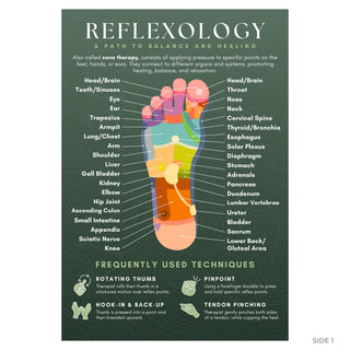 Reflexology guide front: colour-coded foot reflex map with labelled zones and four techniques