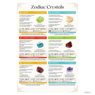 Zodiac Crystals side 2: Libra, Scorpio, Sagittarius, Capricorn, Aquarius, Pisces with crystals and details