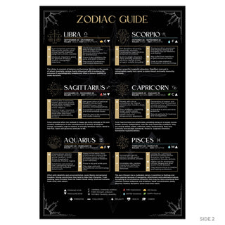 Zodiac guide side 2 in black and gold: Libra, Scorpio, Sagittarius, Capricorn, Aquarius and Pisces profiles